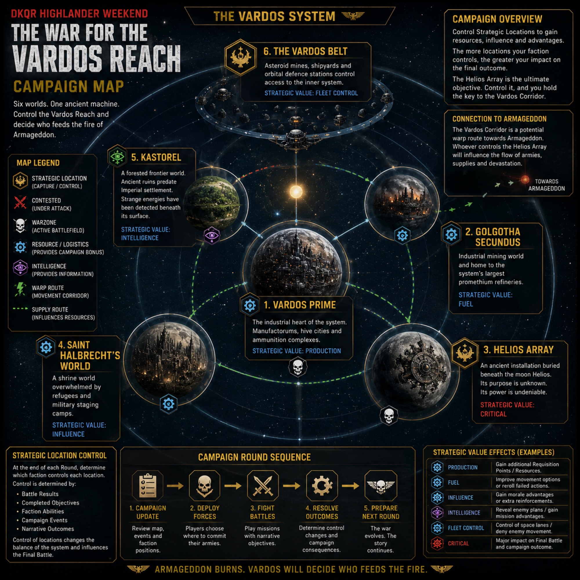 The War for the Vardos Reach campaign map